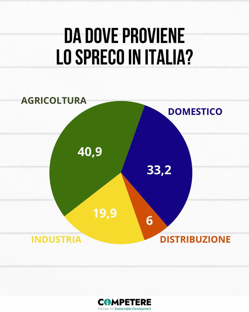 competere tweet media