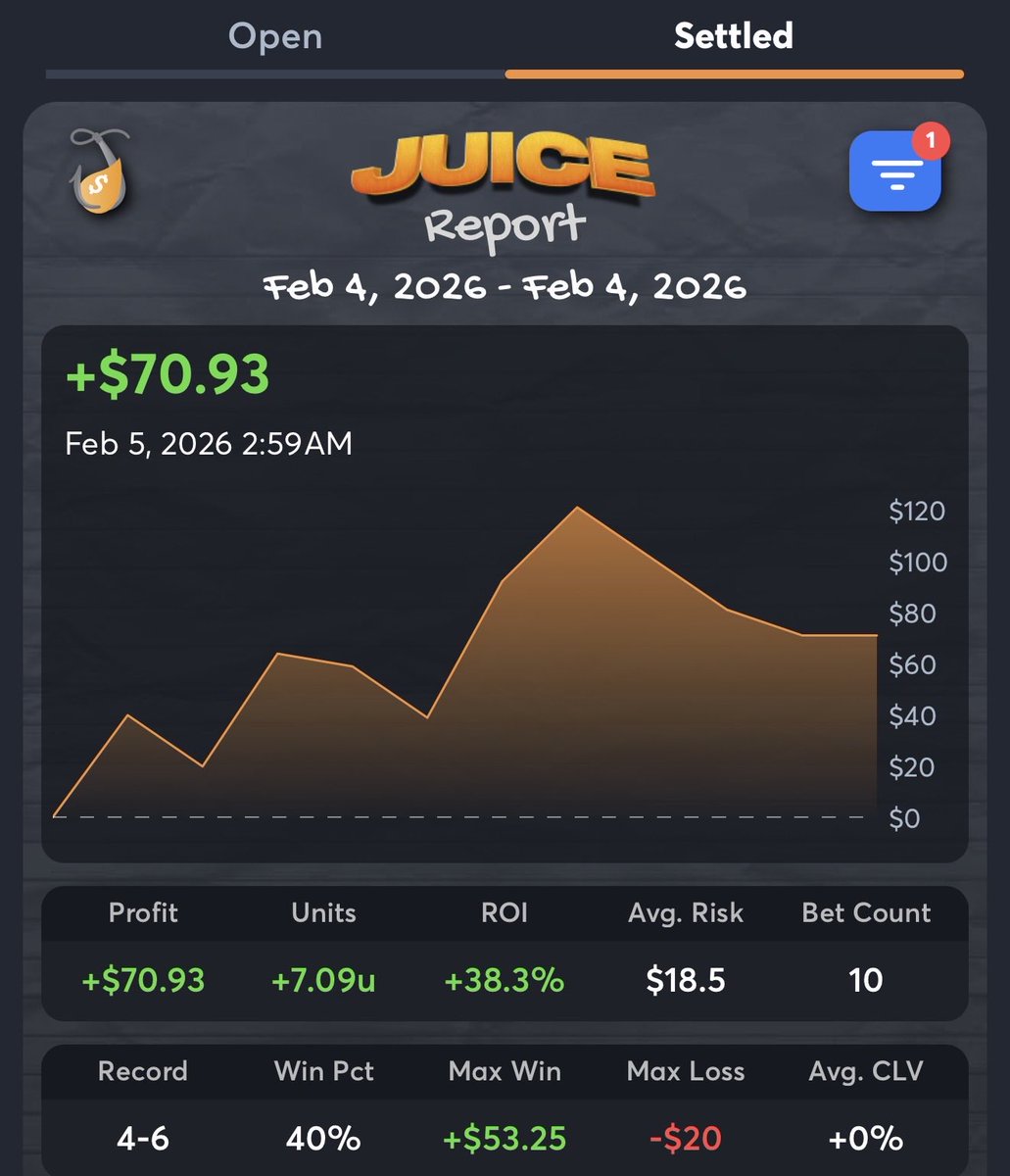Hammerlockpickz's tweet photo. 📊2/4/26 Recap📊

Another great day in the Discord! We hit the ladder challenge that was posted on here and swept Soccer and NBA!! Join today and get all of my exclusive plays! https://t.co/HDDVDr2ADi