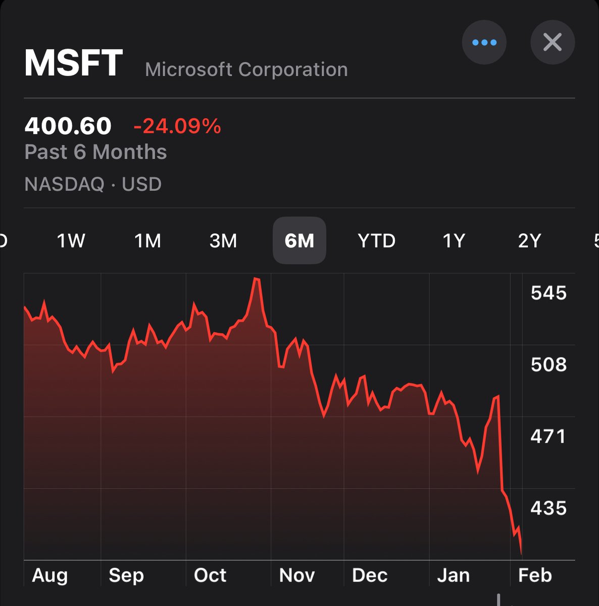 Dividendology tweet media
