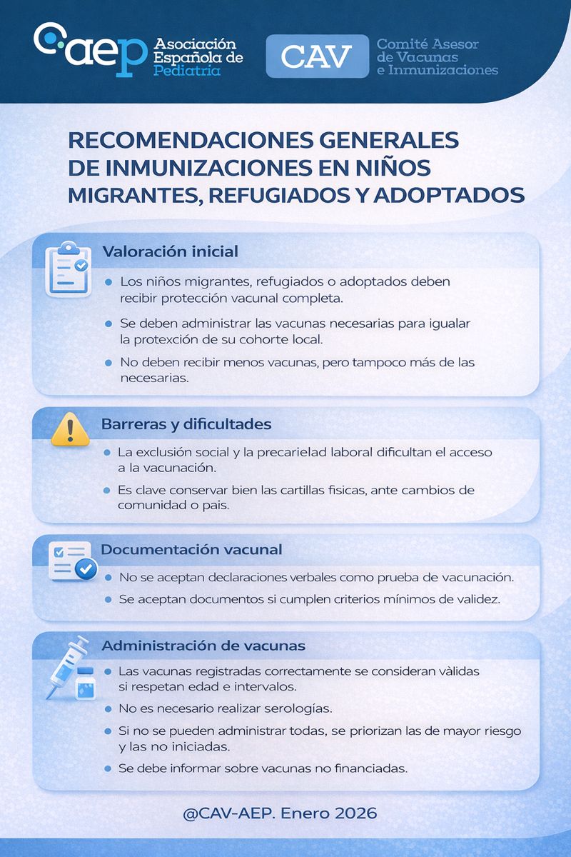 CAV_AEP's tweet photo. Manual en Línea: actualización del capítulo sobre inmunizaciones de niños migrantes, refugiados y adoptados.
Dejamos algunas recomendaciones para asegurar una correcta protección frente a las enfermedades inmunoprevenibles a esta población tan vulnerable.
https://t.co/HNfFUWAdnr https://t.co/mnvWGubBPw