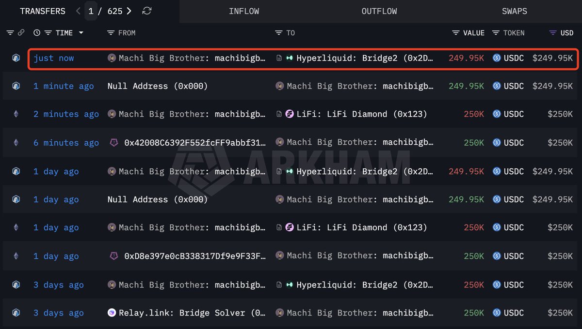 Lookonchain tweet media