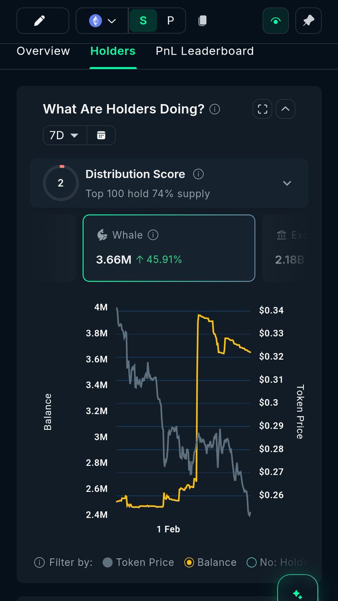 T. افهم كريبتو tweet media