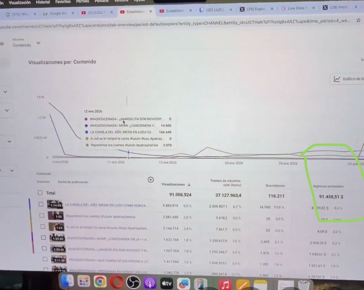 Los datos que NO se ven en el video de Luzu TV. 

<a href="/NicolasOcchiato/">Nico Occhiato</a> abrió su cocina y los números entierran algunos mitos. Es un baldazo de transparencia para una industria hermética y difícil de descifrar. Va hilo técnico: