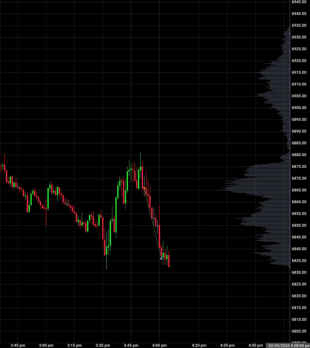 next acc 50% done - 5 winning days in a row now
+40 pts on ES