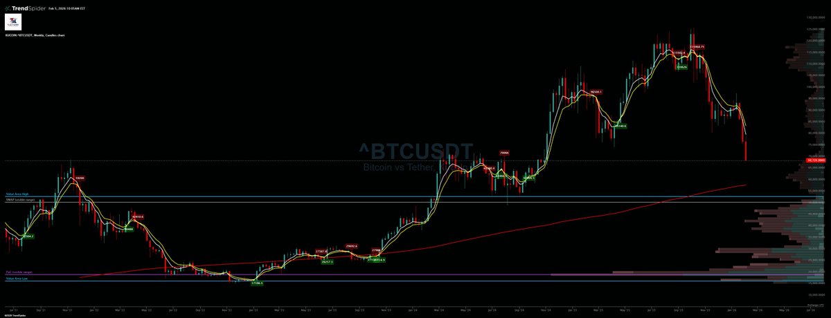 Blunt House Technical Analysis. tweet media