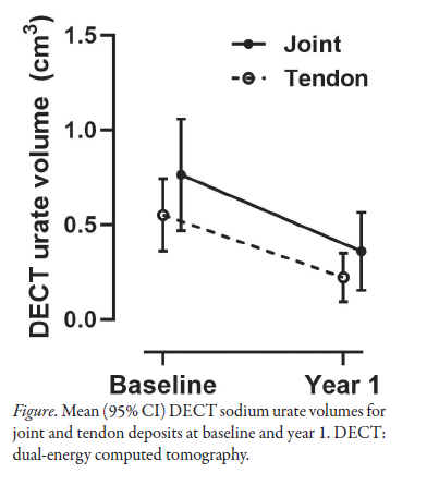 jrheum's tweet photo. Research Article

Do Monosodium Urate Crystals Reduce at Different Rates in Joints and Tendons During Urate-Lowering Therapy? A Dual-Energy Computed Tomography Study

📖 https://t.co/mtgxZrSMKO
@AucklandUni 

#Gout #Tendon #Urate https://t.co/Til2ixH9EB