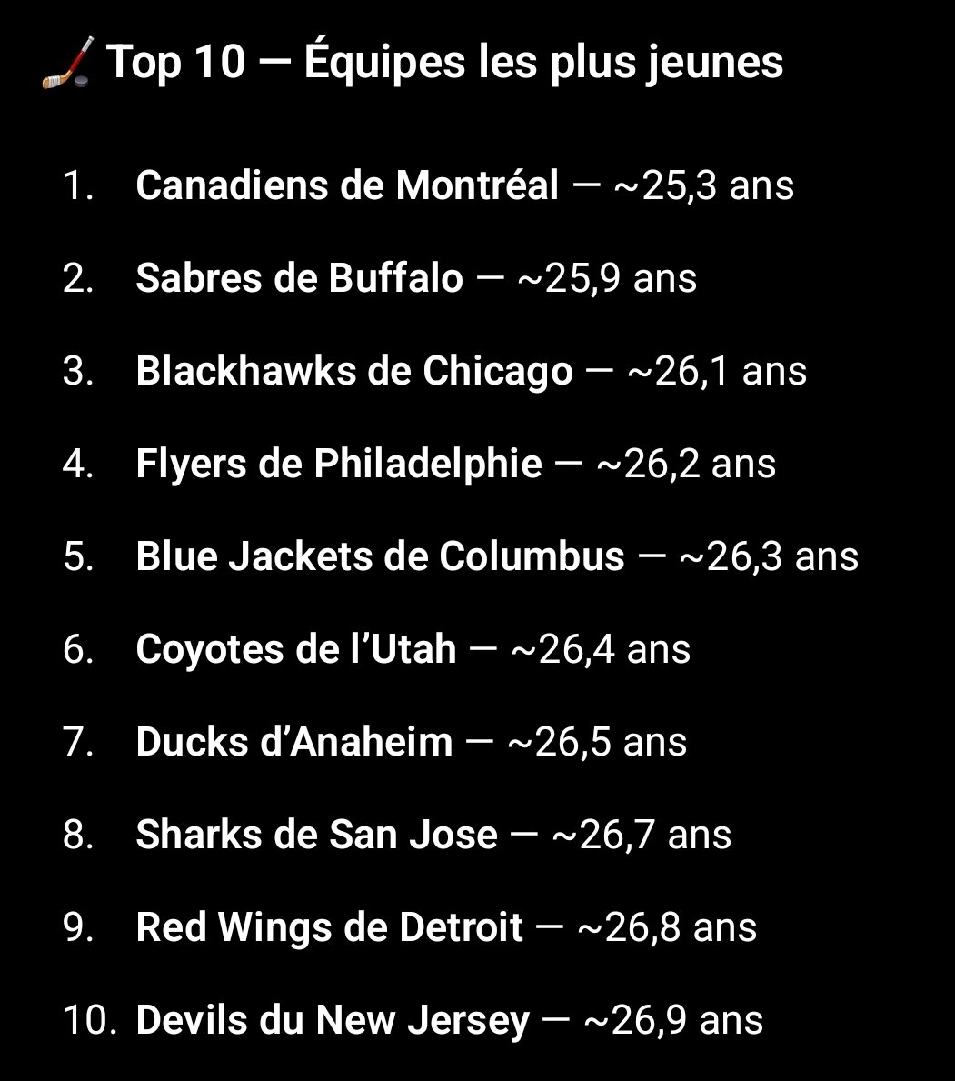 Just a friendly reminder 
Impressive results considering the age of this group.