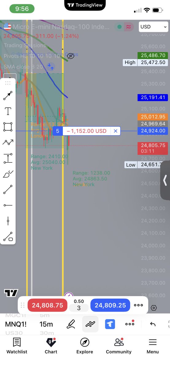 I been trying pass an account for years and I just can’t get it , should I give up at this point 🤦‍♂️
