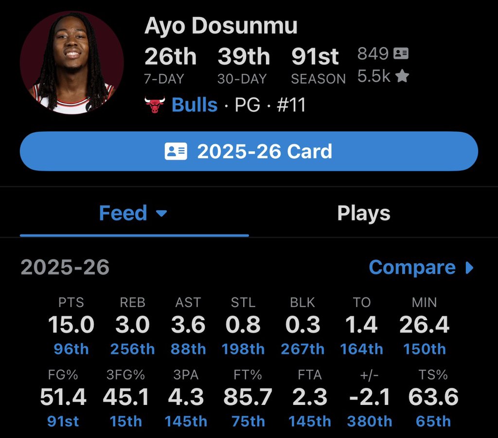 I love the move, Ayo is a win now player.
