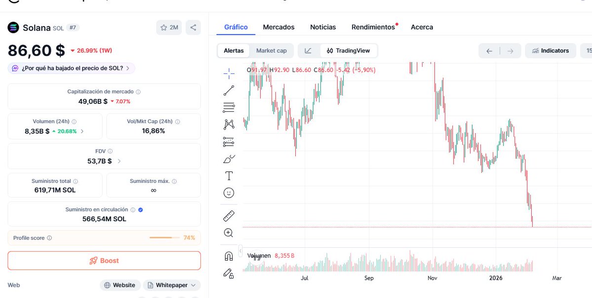 cryptovic84's tweet image. Thats Crypto 🤷🏾‍♂️ $DOG