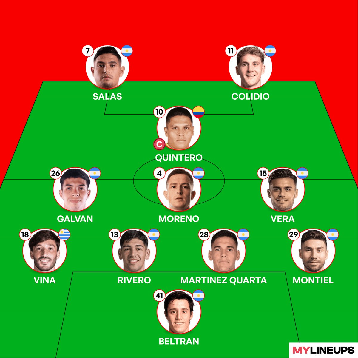 PatoCanulli's tweet image. Éste es el equipo en el que está pensando Marcelo Gallardo para el partido de River el sábado contra Tigre en El Monumental. Opiniones?