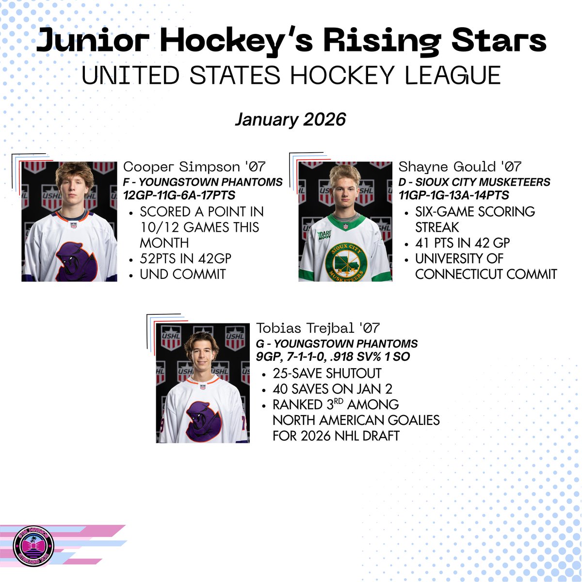 Joshua Boyd is back with his best Rising Stars performances of January 2026!
<a href="/USHL/">USHL</a> <a href="/NAHLHockey/">NAHL</a> <a href="/EHL_Hockey/">Eastern Hockey League</a> <a href="/NCDCJrHockey/">NCDC Hockey</a> 

dankshow.com/partnerarticle…