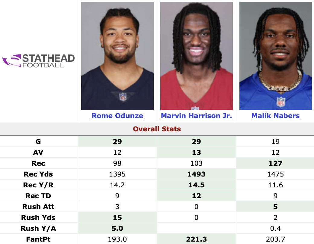 Football Analysis tweet media