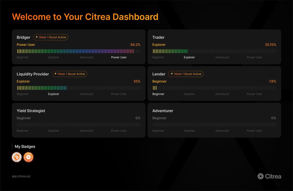 Pigo | The Alpha Scribe (🧃🍊🌶️) tweet media