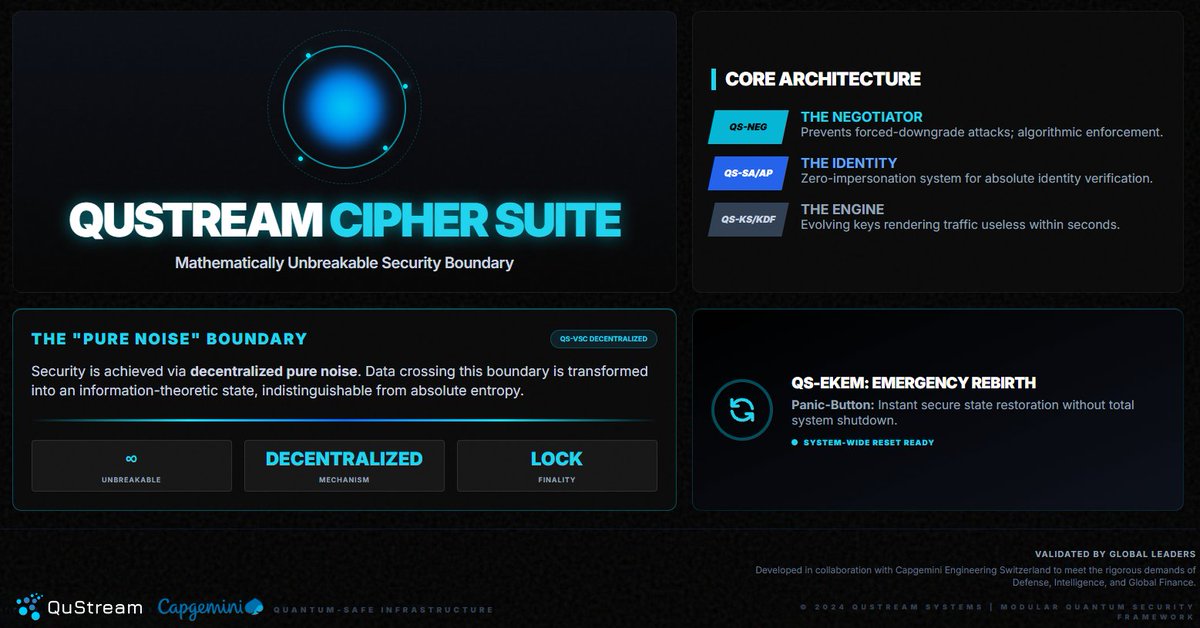 Building the "HTTPS" of the Quantum Age. 🌐

We are unveiling the blueprint for total data sovereignty. Our Cipher Suite offers a production-ready ecosystem for enterprises to secure global assets against the quantum threat.

Modular. Scalable. Mathematically Final.