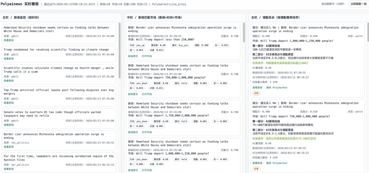 测试了一晚上 codex
没办法，免费的总是很吸引我
做了两个项目，用量消耗其实还挺好的
大部分人用不完

代码水平怎么说呢
就是感觉比较稳吧

第一个项目做了一个跨链套利的地址监控
失败了，噪音不知道怎么消
还需要继续研究

第二个项目成了８０％吧
实时新闻监控->匹配polymarket市场->AI