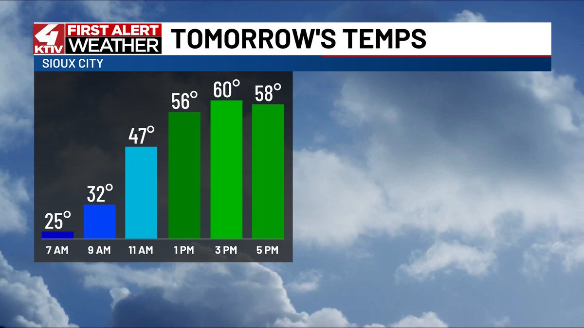 While warm temperatures will be the main theme of the forecast, we can't rule out a shower chance to start the weekend.

To view the full forecast ktiv.com/2026/02/12/uns…