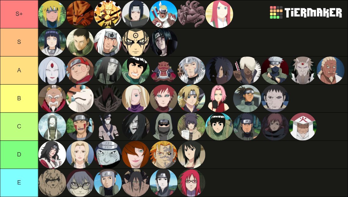 logan_callihan's tweet photo. This my naruto tier list let me know what you think and keep in mind this a popularity list based on my preferences https://t.co/l33l0x4dhr