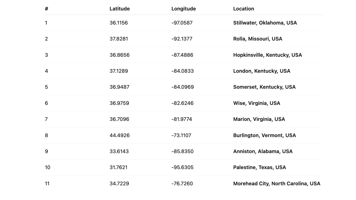 US frens - these areas need to be filled with <a href="/GEODNET/">GEODNET</a> RTK stations.
Shout out if you are in🙋🏻‍♀️Team will be in touch shortly