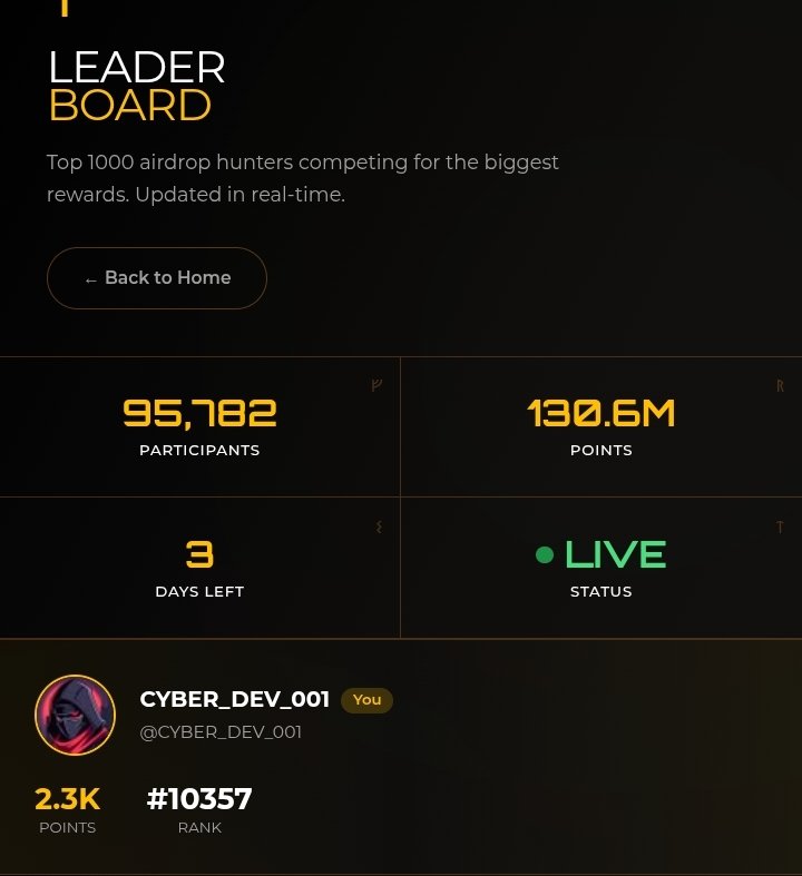 Not where I want to be yet on the <a href="/Zetarium_/">Zetarium</a>
Leaderboard 

But definitely not where I started.
3 days to go 🚀Watch this space.