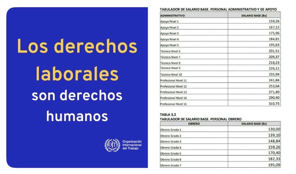 Los empresarios siguen forzando para modificar la LOT y acabar con las prestaciones sociales, se niegan a pagar lo justo quieren seguir teniendo esclavos en vez de trabajadores, es necesario la unidad de todos los trabajadores para defender nuestros derechos <a href="/CentralASI/">Central ASI Vzla</a> <a href="/_Provea/">PROVEA</a>