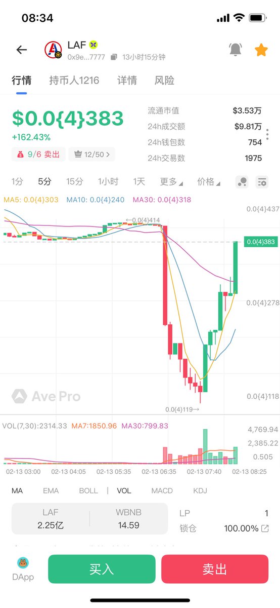 LAF拉菲新蝴蝶协议 tweet media