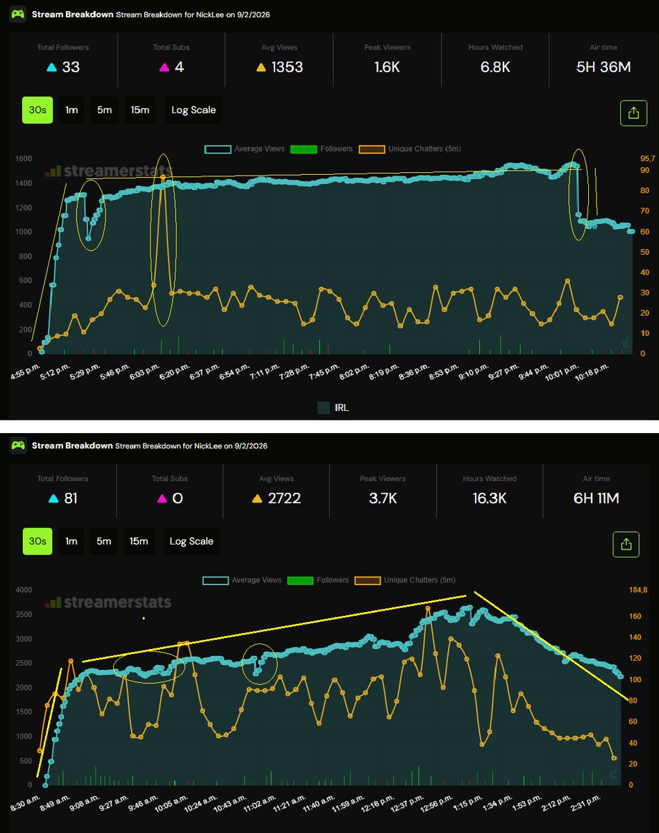 valderrama3303's tweet photo. @crashoverride @nickwicklee dont understand why many people come out and complain when they are all botted. They use bots and rely on third parties to commit fraud on a circus of a platform that gives away money. when everything collapses reality will be harsh they should take advantage of it while they can https://t.co/efRm2AU7aP