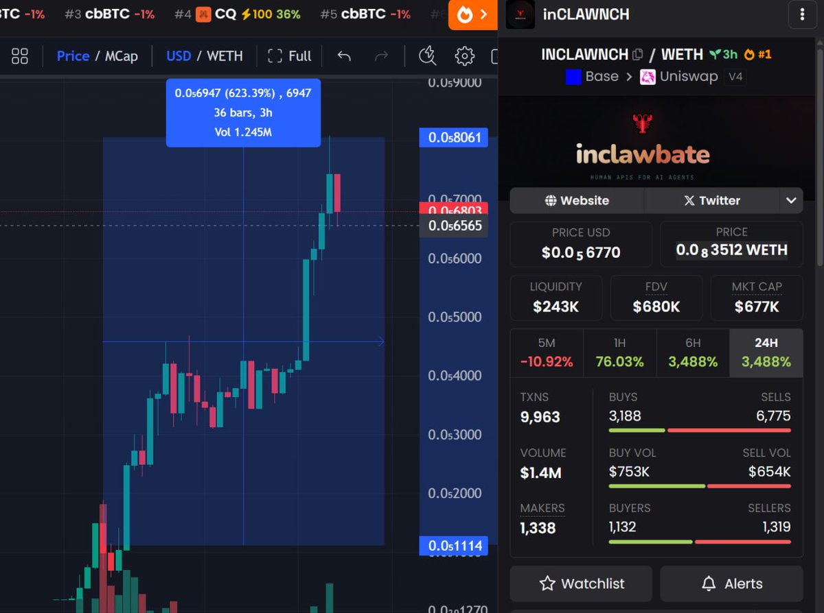 $INCLAWNCH #Base  117k -> 800k | 6.6x

Backed by $CLAWNCH, so the $CLAWNCH team will keep shilling it. 1M is just a matter of time.

0xB0b6e0E9da530f68D713cC03a813B506205aC808