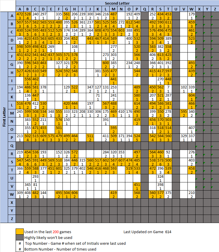 Power Trip Initials tweet media