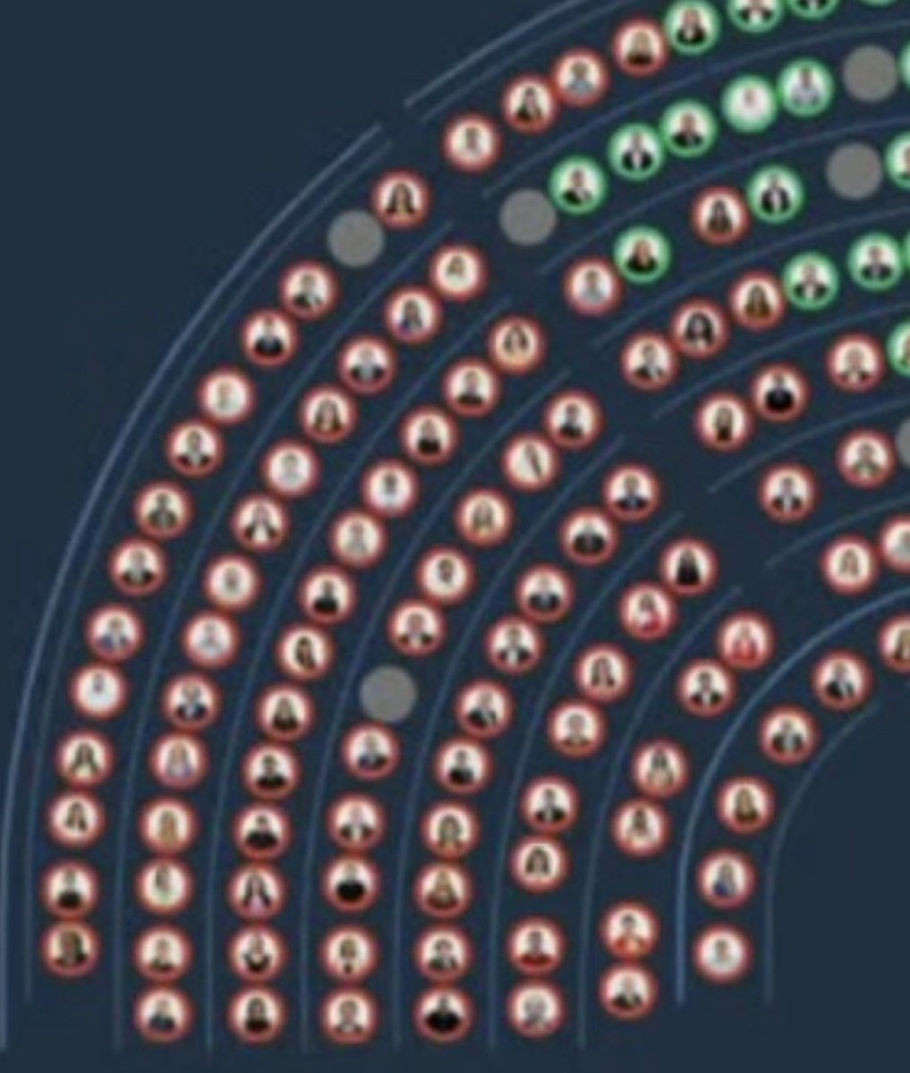 BowTiedMara's tweet image. You instantly know a new law is very good for Argentina when you see that the entire Kirchnerist movement votes against it.