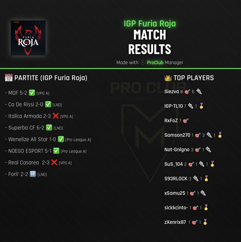 IGP Furia Roja tweet media