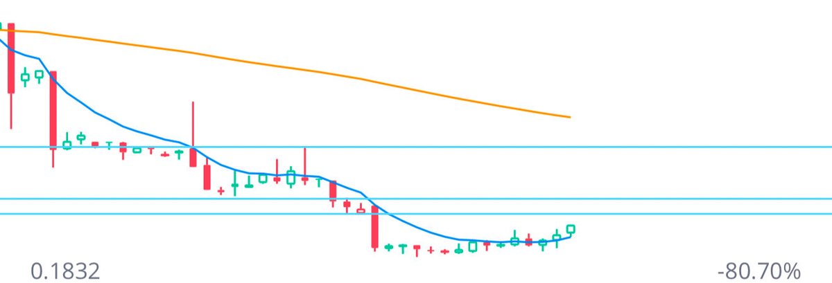 BigPlaySnipers's tweet photo. $IVDA pretty much the only U.S penny stock that is pretty clean that hasn’t went 100% from the lows. https://t.co/ifGfJQUE2T
