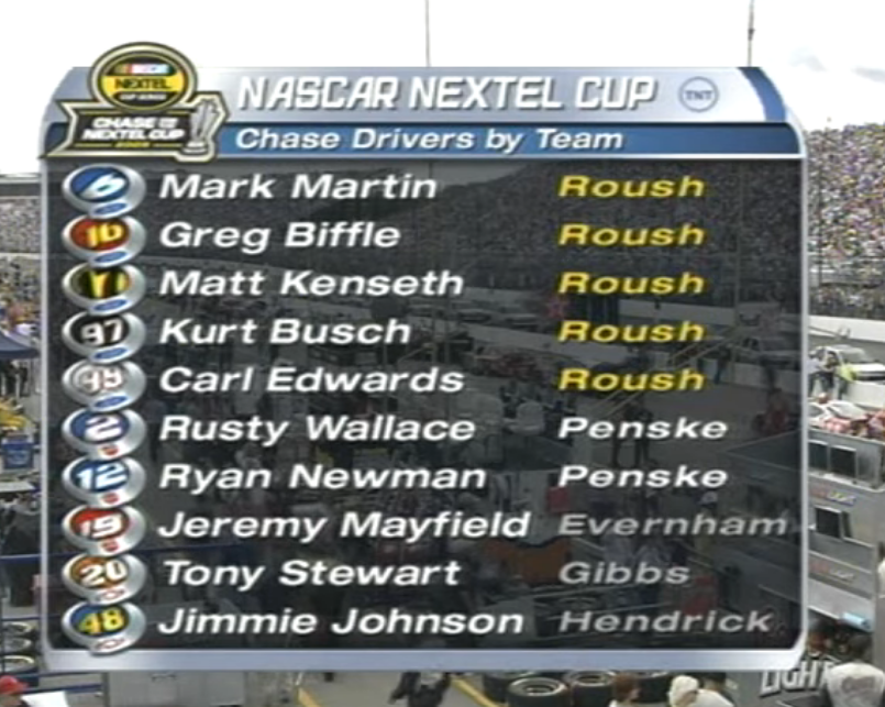 tashidemashi's tweet photo. I've seen enough welcome back 2005 Rousch #nascar #Daytona #daytona500 https://t.co/5ARMHHjxLB