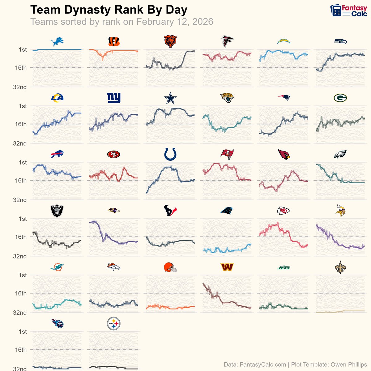 fantasycalc tweet media