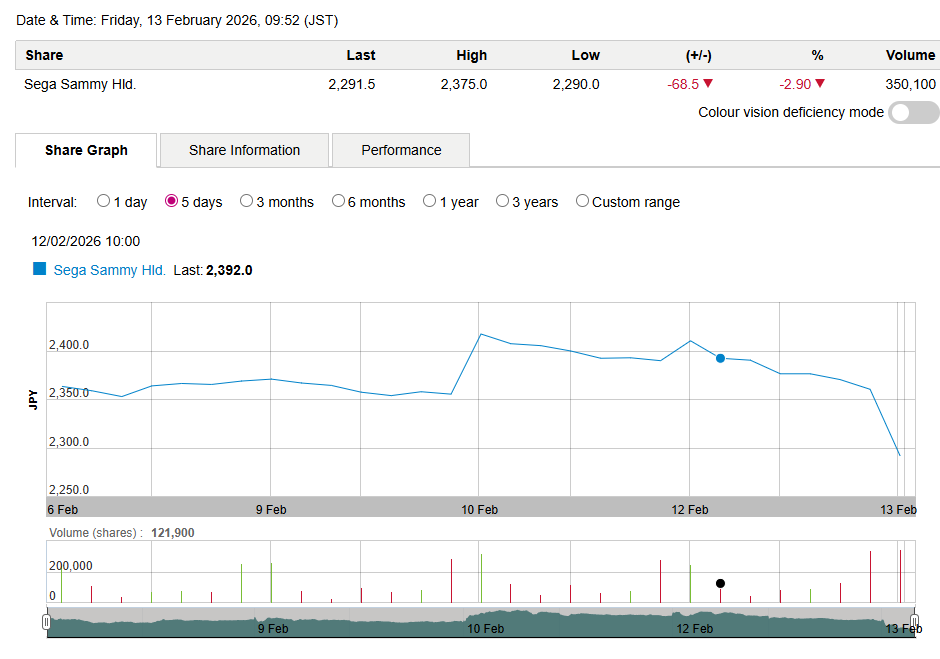 SEGA Informant tweet media