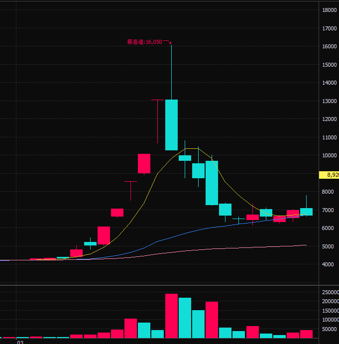 今回かなり先回り勢が参入してる感じがして試合中打っても先回り勢の利確ポイントにされて2023年3月みたいな動きはイメージしにくい。
前回の動きに過度に憧れてると痛い目を見そう