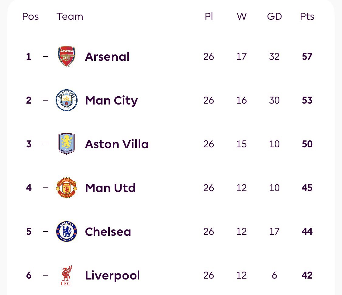 Uniited_Szn_'s tweet photo. you can expect that from here  on Arteta &amp; his army of elephants 🐘 are gonna choke &amp; tumble down🤣

#netflixFC https://t.co/OJqPG2QU6M