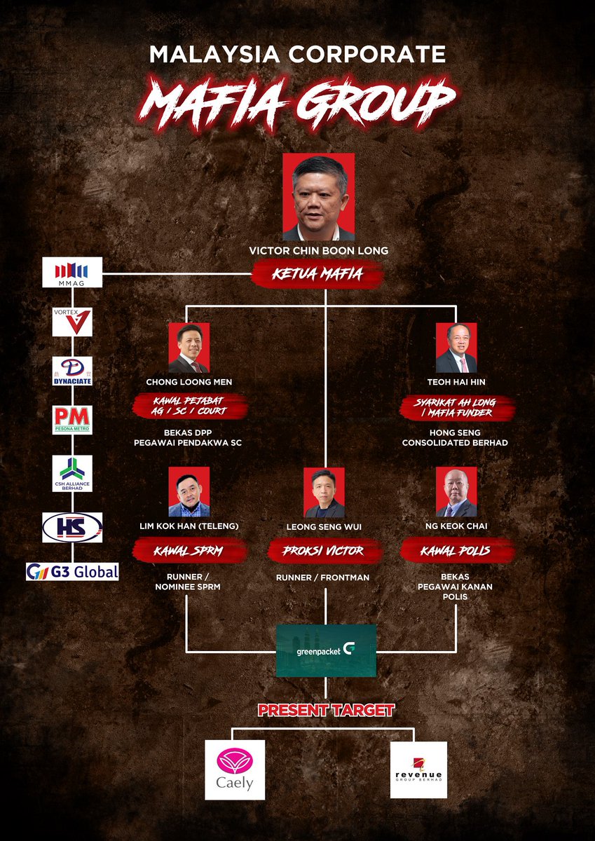 reennasir's tweet photo. hari tu ada orang cakap melayu paling kuat rasuah… mungkin betul… but picture below shows who gave out the most… https://t.co/mi49UxPAgz