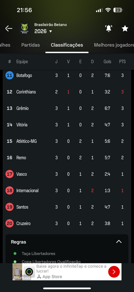 1bertofelipach's tweet photo. @_osamm um jogo a menos tá, vai avisando qualquer coisa https://t.co/TtQn5KbnRL