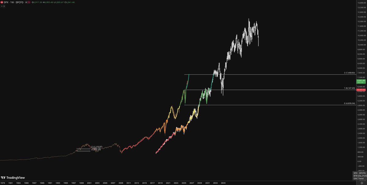 GACXBT's tweet photo. @Tradermayne What ifff https://t.co/TnFWoeDGw9