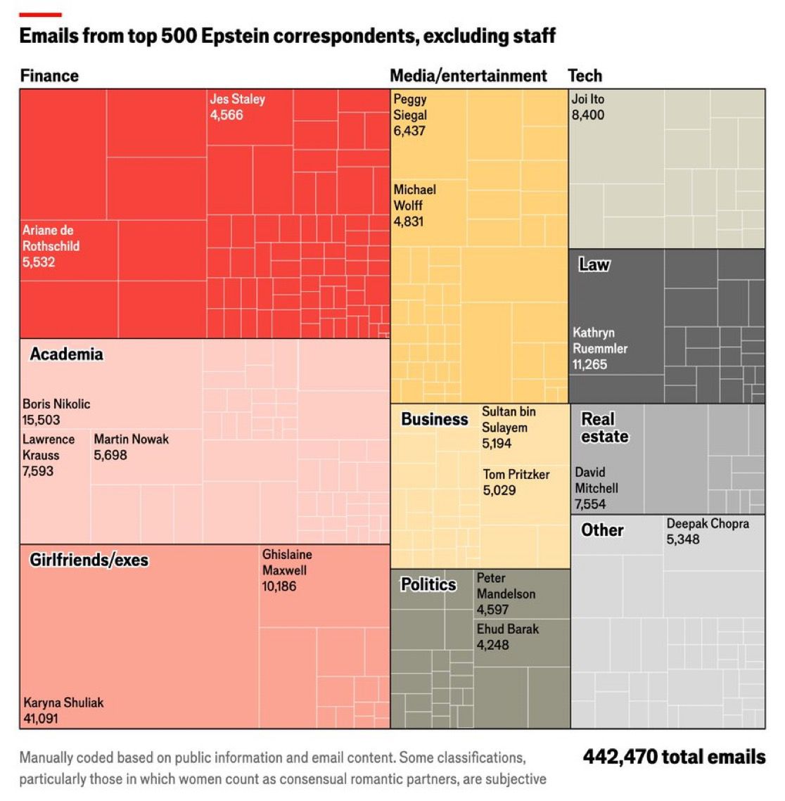 The Economist Exposes Epstein's Network

The Economist just blew the lid off Epstein's network with a massive interactive map.

It traces his insane web of politicians, billionaires, scientists, royals, and elites, showing exactly how he built and ran one of the most powerful