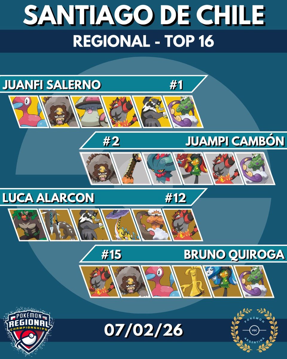 Pokémon VGC Argentina 🇦🇷 tweet media