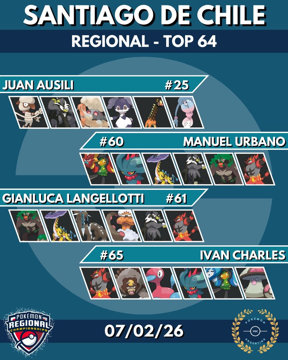 Pokémon VGC Argentina 🇦🇷 tweet media