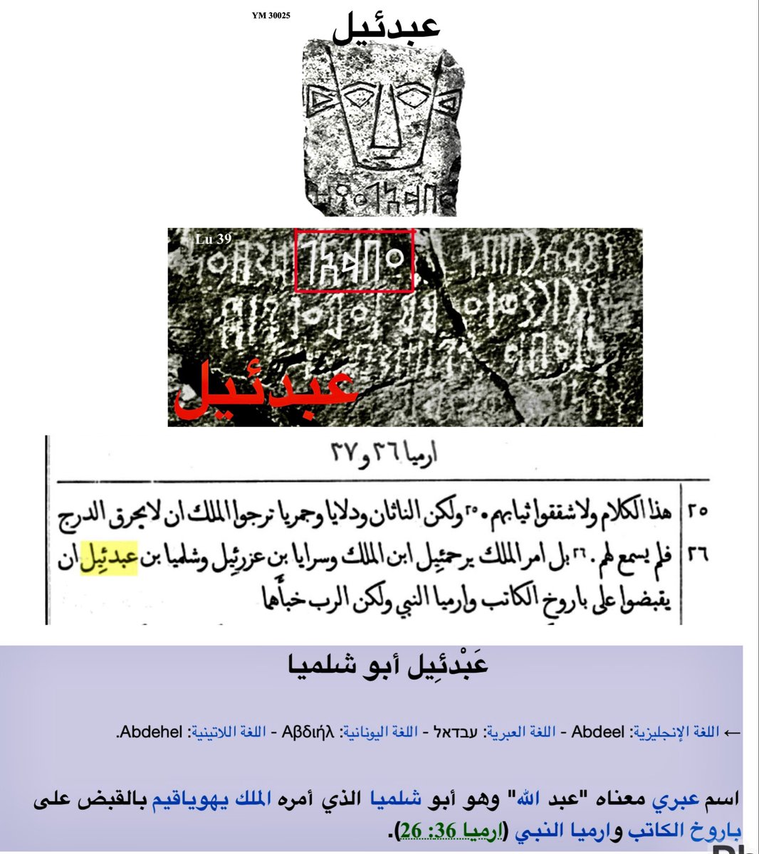 Mark44957963's tweet photo. اسم "عبدئيل"، الوارد في الكتاب المقدس والذي حملته شخصيات مرموقة، نظيرًا لغويًا لاسم "عبد الله" في اللغة العربية. وما يعزز هذه الصلة هو العثور على اسم "عبدإل" مدونًا اثنتي عشرة مرة في أرشيف النقوش المسندية. إن هذا التطابق اللغوي والنقشي الفريد يسلط الضوء على الروابط الحضارية العميقة والجذور المشتركة بين الأسماء الواردة في نقوش المسند والكتب المقدسة.