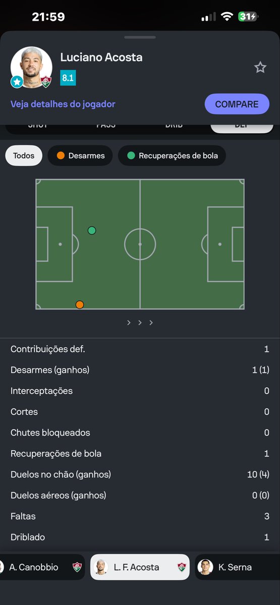 Darcio_lima8's tweet photo. @cartolafc Me mostra os 3 desarmes do Lucho? https://t.co/0iBucDkTqE