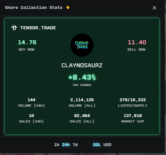 Happy lowest all time listings  for those who celebrate.

LFG!!!

<a href="/Claynosaurz/">Claynosaurz</a>