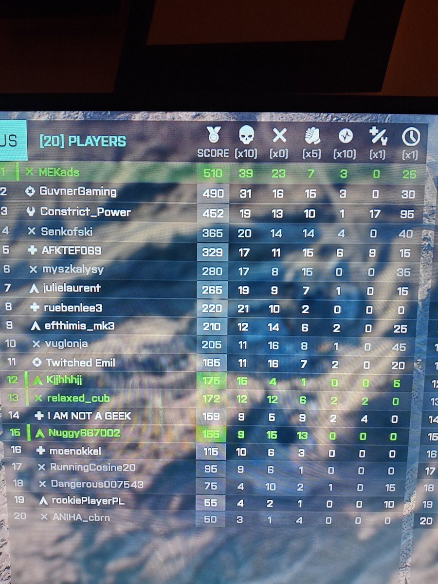 Benim ekip laylaylom galiba sana göre sevmeler eşliğinde oynarken ben yine Azrail modunu açtım.