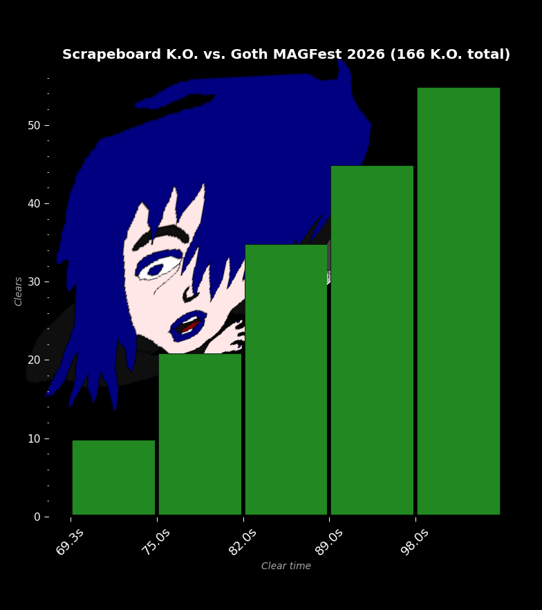 ๐ฌ๐ธ๐ฌ๐ด๐ฝ๐ช๐ฒ๐ต ๐ฏ๐ป๐ช๐ท๐ด ๐น tweet media