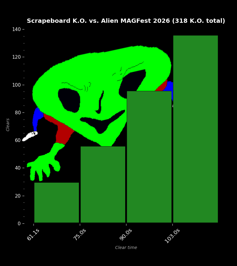 ๐ฌ๐ธ๐ฌ๐ด๐ฝ๐ช๐ฒ๐ต ๐ฏ๐ป๐ช๐ท๐ด ๐น tweet media