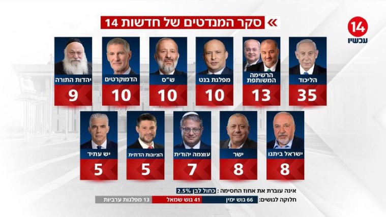 גלילאו tweet media